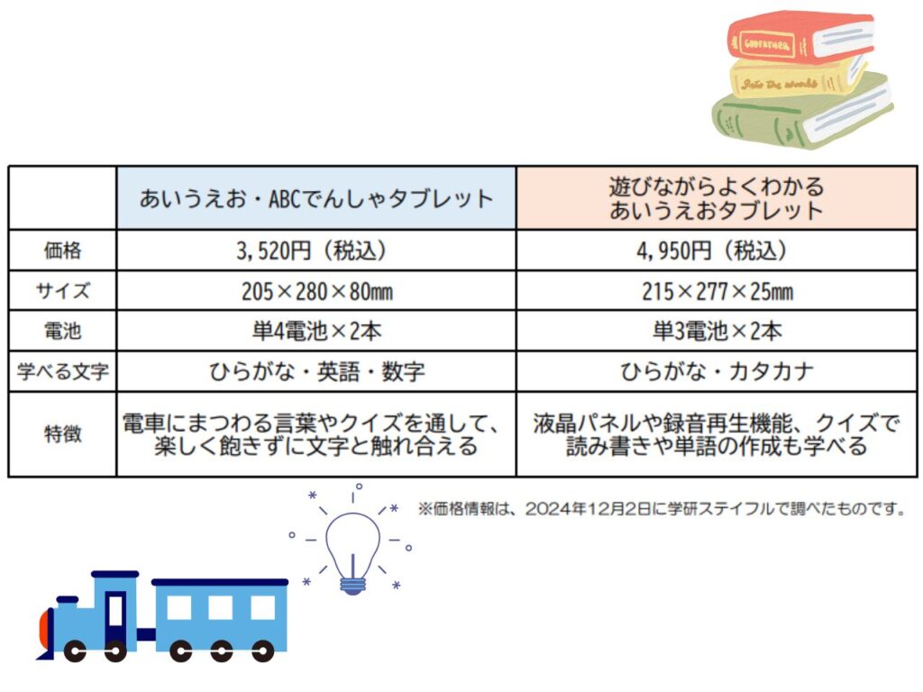 比較表